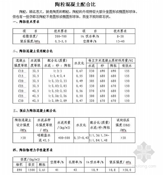 陶粒混凝土配合比、预应力陶粒混凝土配合比、高强陶粒混凝土配合比 -陶粒混凝土配合比、预应力陶粒混凝土配合比、高强陶粒混凝土配合比 