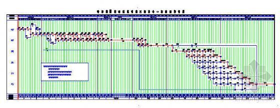 市政的进度计划图资料下载-哈尔滨市某住宅工程施工进度计划图