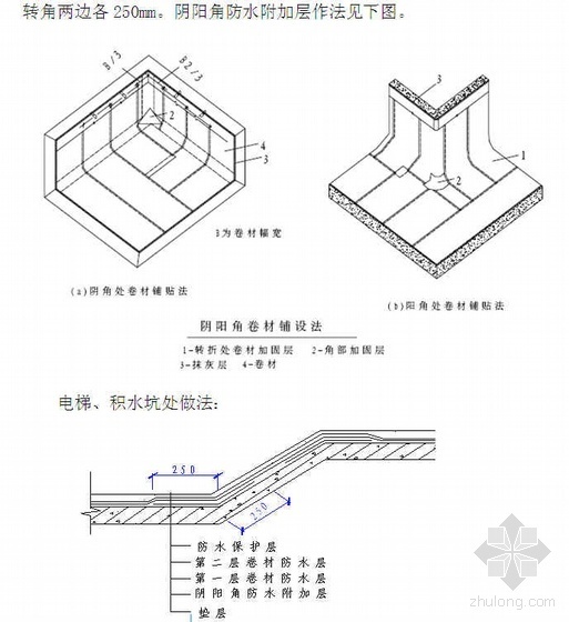 陕西某项目地下防水施工工艺（聚乙烯丙纶复合防水卷材）- 