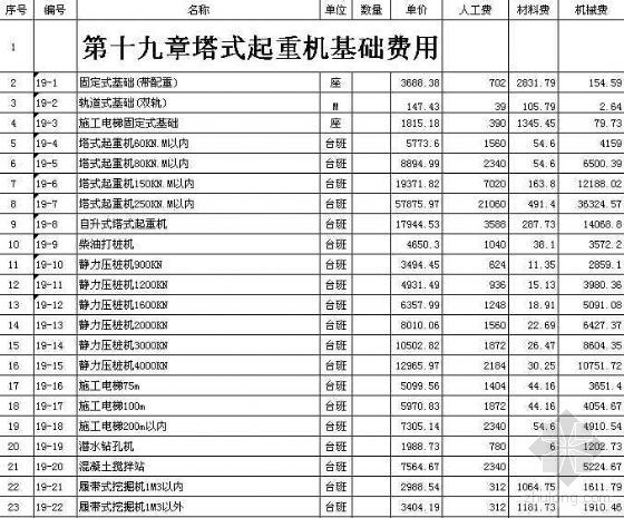 浙江土建造价资料下载-浙江土建装饰定额2003版（个人整理）