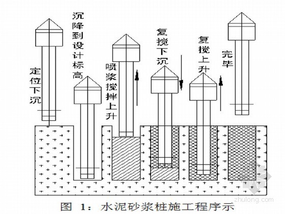 水泥砂浆技术总结资料下载-铁路水泥砂浆桩施工技术总结（中铁）