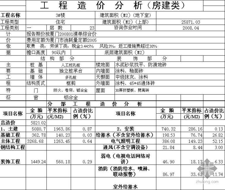 福建桩基造价资料下载-2008年厦门保障住房造价指标分析表