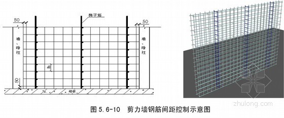 [江苏]大型综合性医疗服务中心工程施工组织设计（142页）-剪力墙钢筋间距控制示意图 