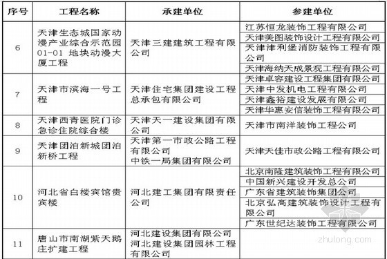 中国优质工程资料下载-2012～2013年度中国建设工程鲁班奖（国家优质工程）获奖工程名单