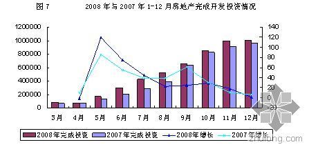 钢结构行业市场分析报告资料下载-2008呼和浩特市场分析报告