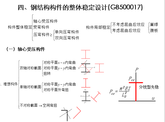 高等钢结构-杆系结构稳定理论_4