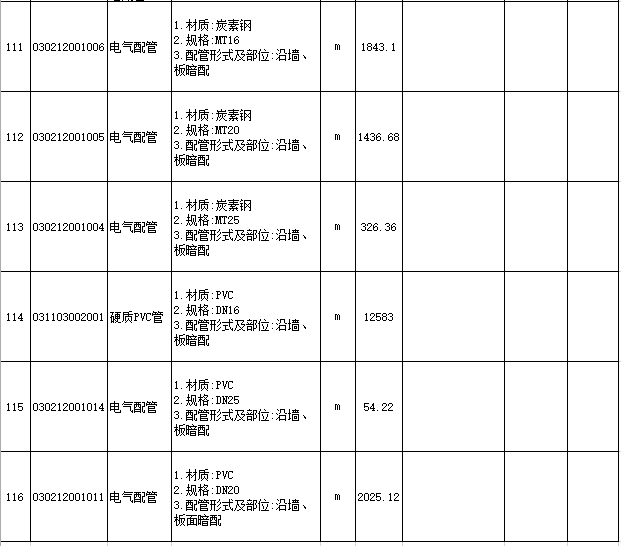 建设工程电气工程量清单表格（动力、照明和防雷接地）-四、消防报警及建筑智能化暗配管