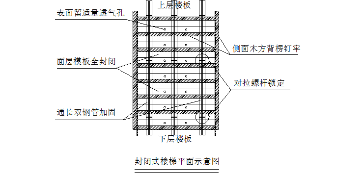 中建别墅设计图资料下载-中建封闭式楼梯施工工法