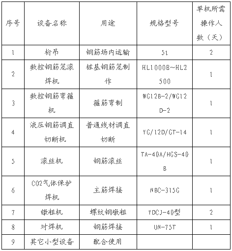 知道标准化钢筋加工厂怎么选址、建造吗？我们是这么干的（图）_21