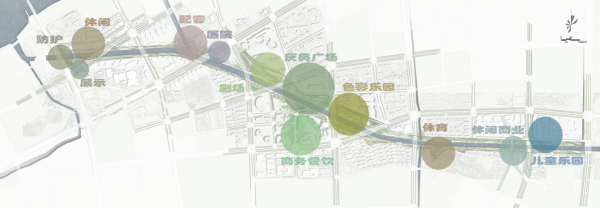 [浙江]滨江河畔生态廊道景观设计方案（2017最新）-功能空间分析