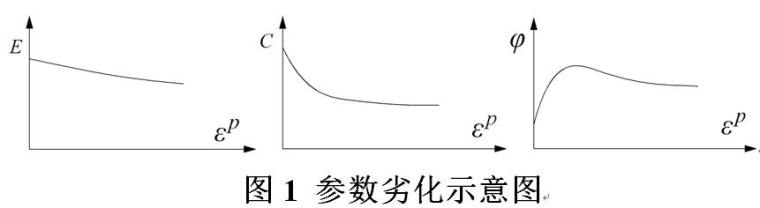 向家坝水电站地下厂房资料下载-地下厂房整体失稳风险模糊综合评价方法