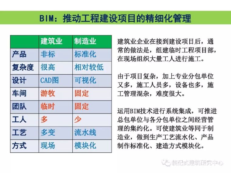 BIM技术在工程质量安全监管中的应用_9