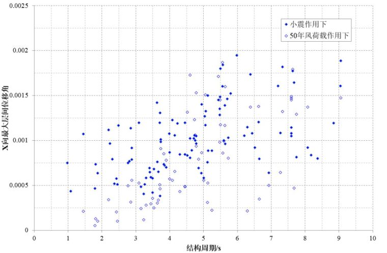 超限高层的大数据统计来袭！错过再等100年！_7