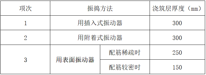 河道综合治理施工方案_2