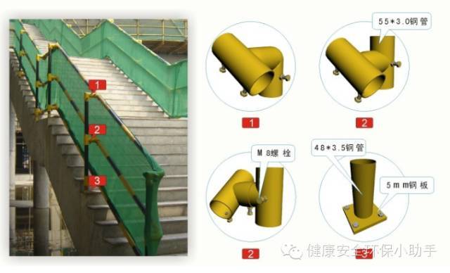 新工人安全教育的基础——三宝四口五临边_12