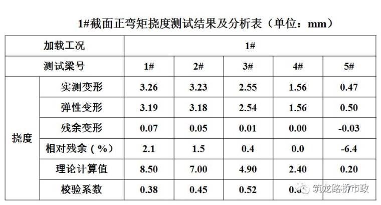 公路桥梁交工验收的常见质量问题与检测方法，超全图文详解！_60