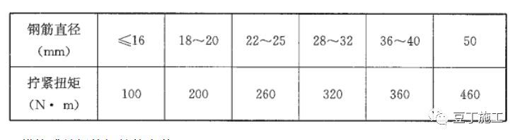 建筑基础及主体结构钢筋制作与安装技术交底_3