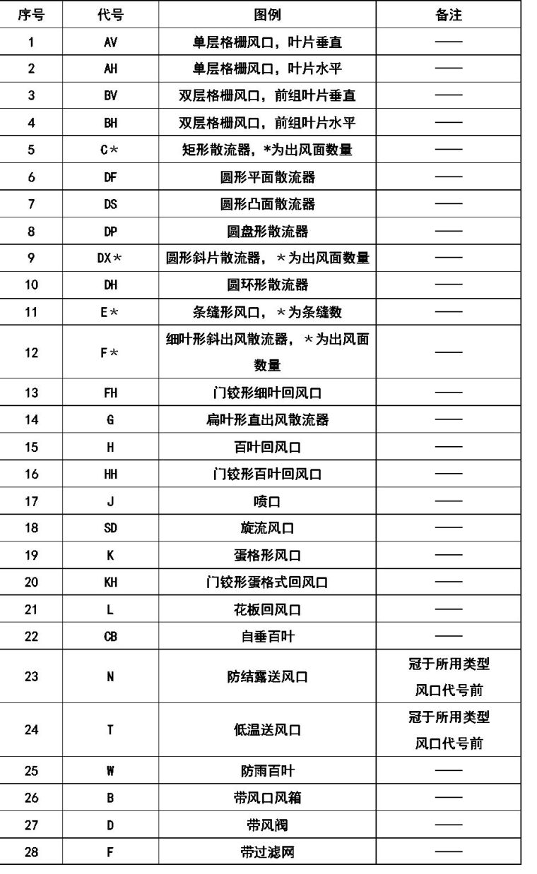 暖通空调、给排水、消防CAD图例符号大全与画法_16