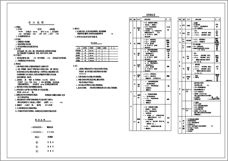 5套现代多层购物中心商业建筑设计施工图CAD-大连北市万盛多层购物广场建筑设计说明