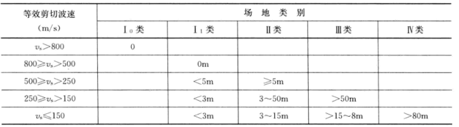 建筑抗震设计规范理解与应用GB50011-2010版_2