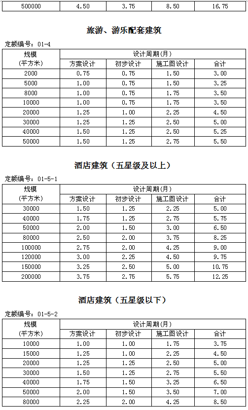 几天出图是合理的？建筑设计周期其实是有据可依的_2