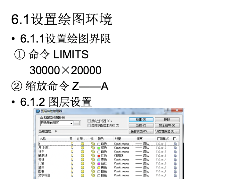 建筑CAD楼梯详图资料下载-建筑CAD教程之绘制楼梯详图