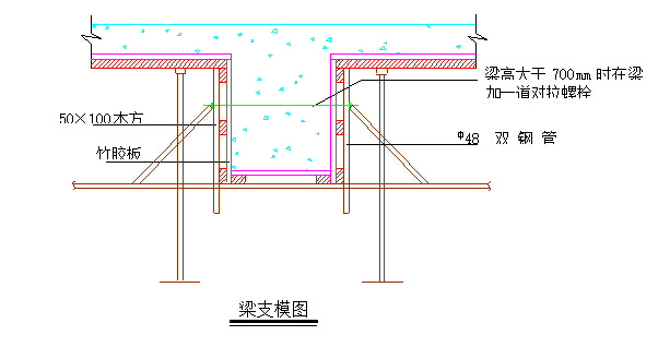 框架结构厂房工程施工组织课程设计-梁支模图