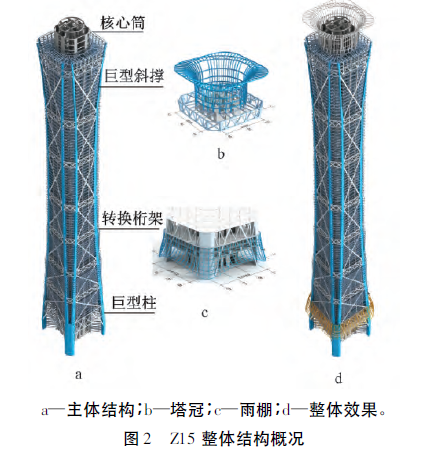 BIM技术在中国尊建筑工程施工中的应用研究_3