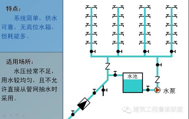 建筑给排水常用的6种给水方式和3种排水方式_4