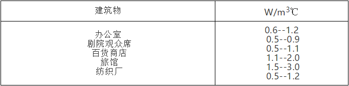 汇总通风空调冷负荷估算指标，帮你提高工作效率_8