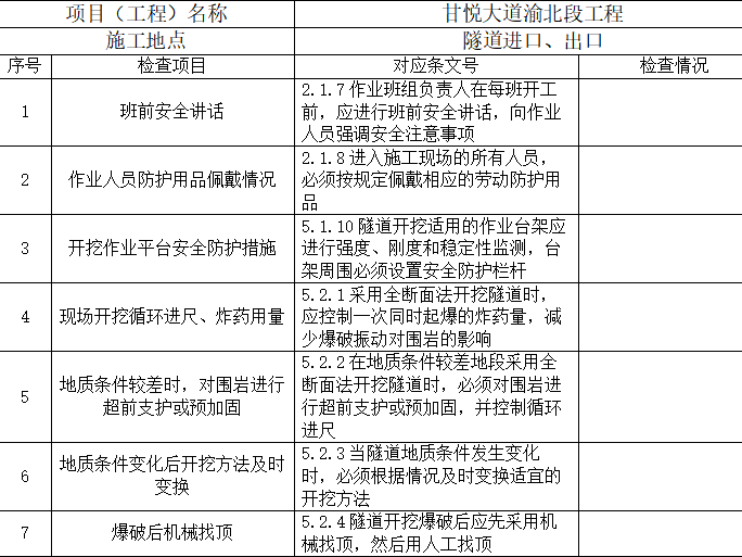 安全月度检查表资料下载-隧道作业安全检查表