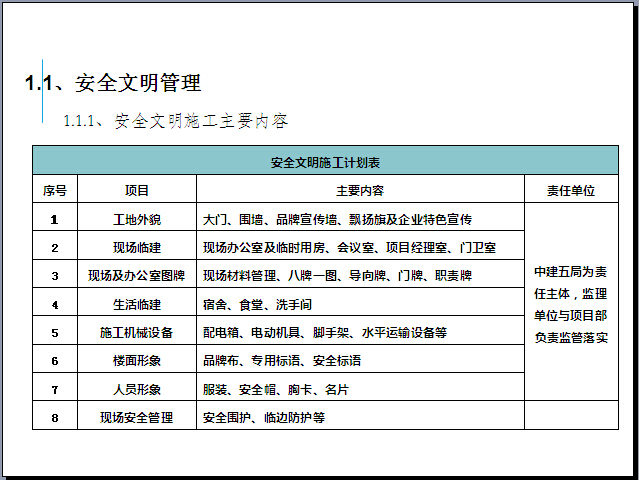 产业园项目管理工程策划（图文并茂）-安全文明施工主要内容