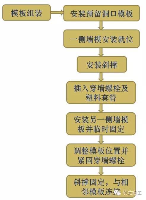 “8•31”龙溪香岸地下车库坍塌6人死亡事故，10人移交司法机关_7