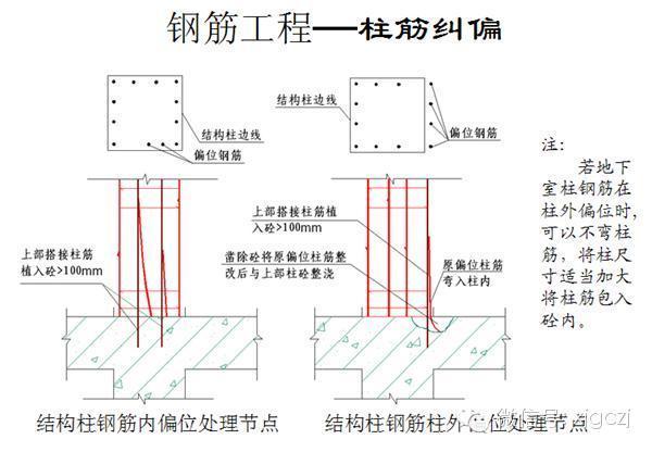 钢筋工程 细部节点 施工 图文详解-30.jpg