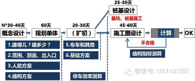 万科地下空间精细化研发_9