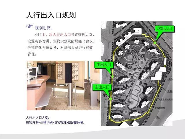 某知名房地产小区弱电系统设计方案