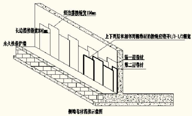 焦作市金山·东方花园小区32#、36#住宅楼工程防水施工方案_3