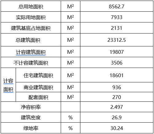 [福建]改造建设项目安置房方案设计说明_3