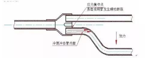 多联机空调图集资料下载-多联机中央空调分歧管长期受力运行的危害