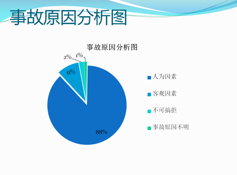 铁路工程机械设备安全管理(110页)-事故因素分析