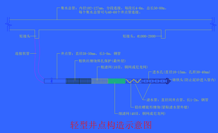 基坑降水与工程案例分析（ppt，共99页）图文丰富！-井点构造示意图