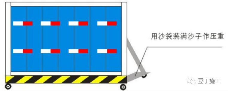 6种常用施工围挡的做法详图_21