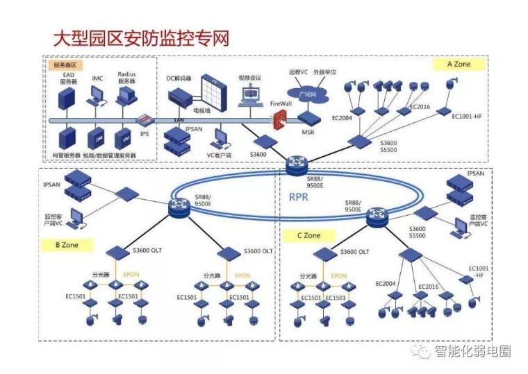 拒做弱电小白—最全智能化弱电系统拓扑图_18