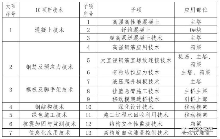 只能通行一种车，这座桥凭什么拿鲁班奖!_5