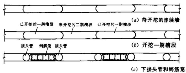 地铁地下连续墙施工精细讲解，即学即用！_57