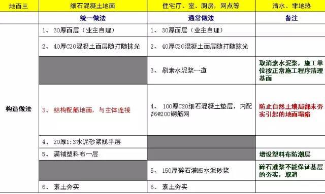 标杆房企万科项目构造的选材和工艺！这些细节不得不服_10