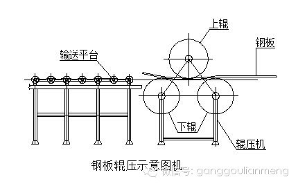 大型钢结构施工技术难点分析_4