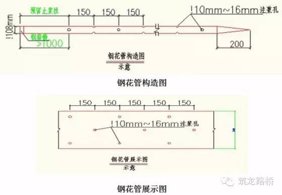 图解隧道大管棚施工工艺，一看就会！_9