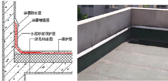 屋面工程施工工艺实施标准图文讲义(附图丰富)-涂膜收头