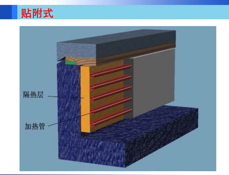 暖通空调工程造价课件-7